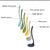 Non Stick Spatula Kit